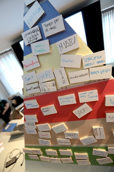 Piramide del benessere digitale realizzata durante un laboratorio, con cartoncini scritti a mano che rappresentano valori, relazioni e attività legate all’identità personale.